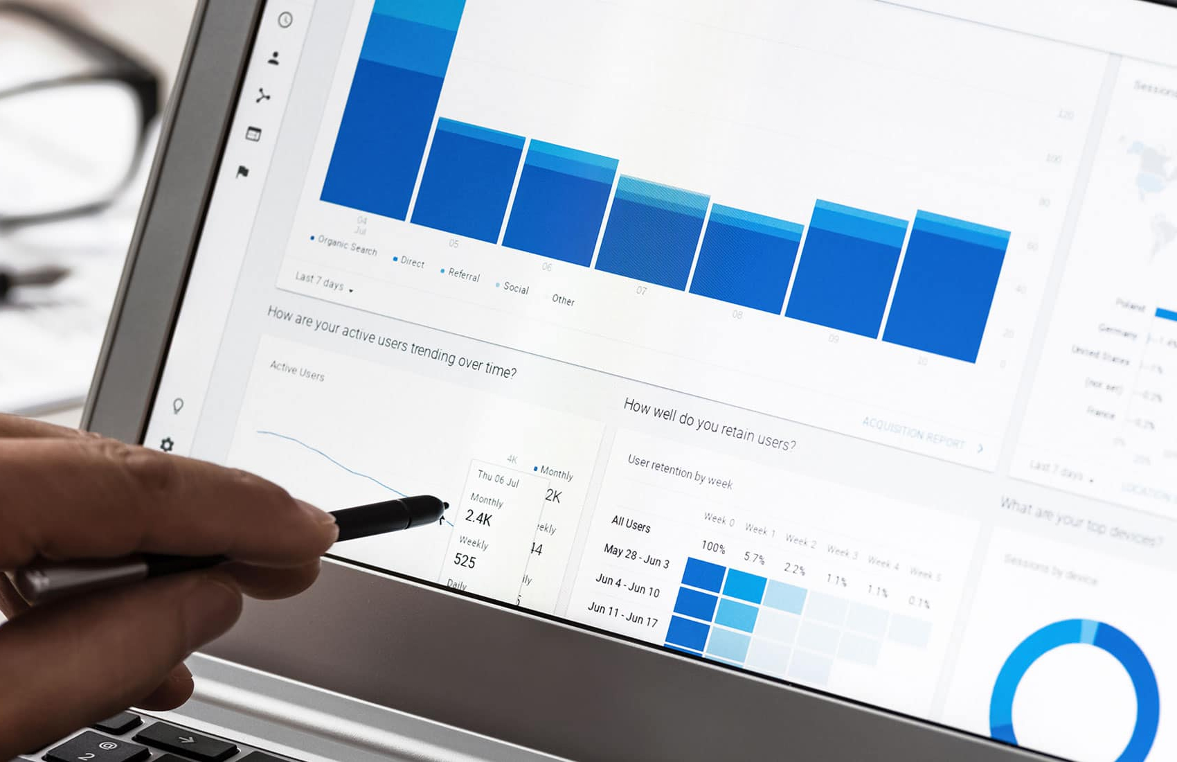 Google Adwords Performance