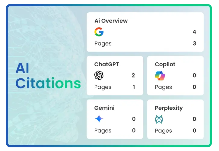 AI Overview, Chat GPT, Copilot, Gemini, Perplexity Results