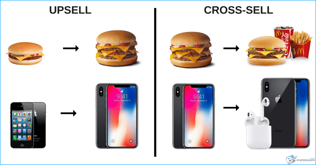 How to upsell and cross sell