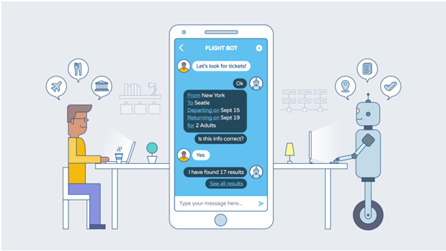 Online Chatbots for Ecommerce