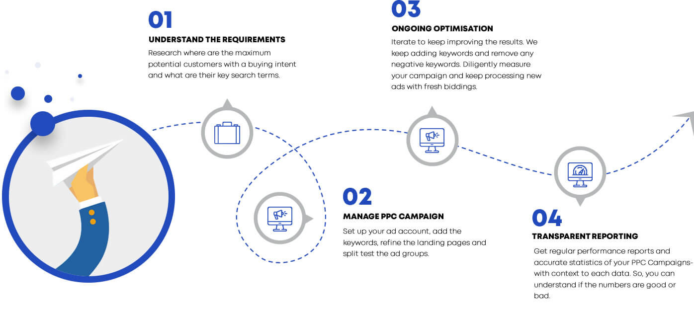 Ppc Process